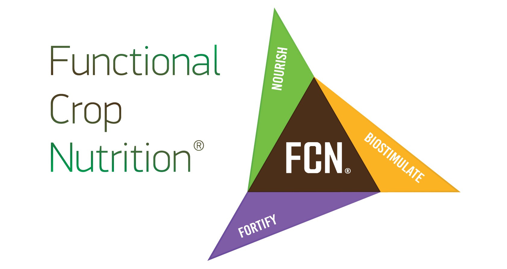 Functional Crop Nutrition® multidimensional logo