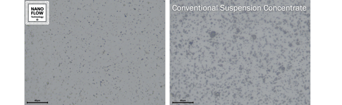 NanoFlow® vs Conventional Suspension Concentrate