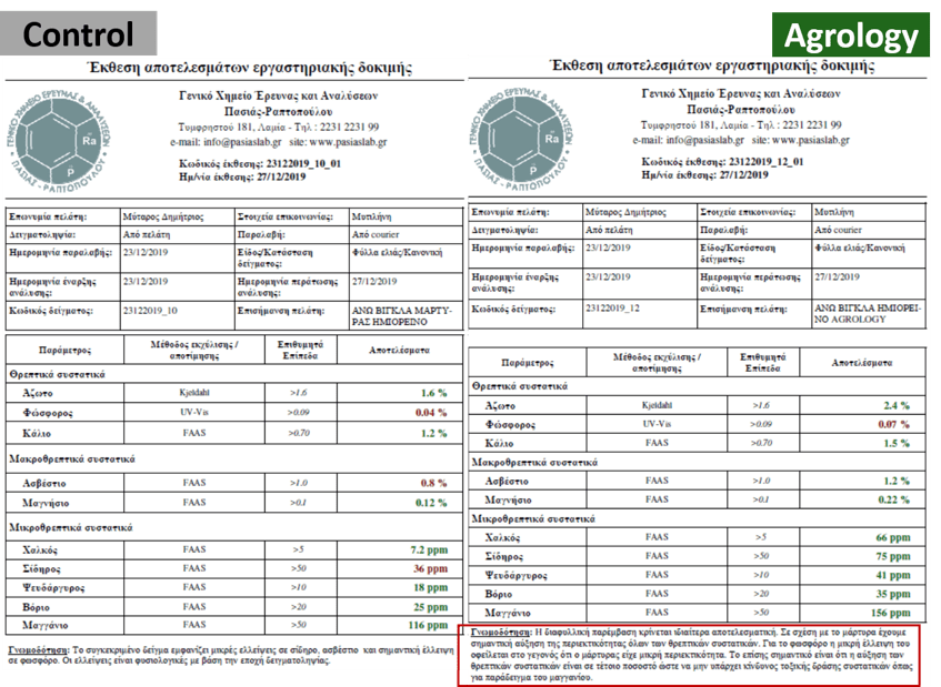 Picture 13. Leaf Tissue Analysis Results for the Agrology Program and Control