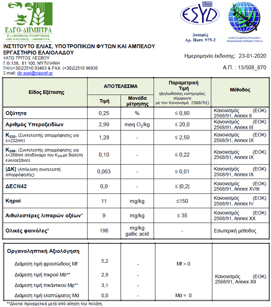 Picture 14. Certificate of Analysis for Olive Oil Quality