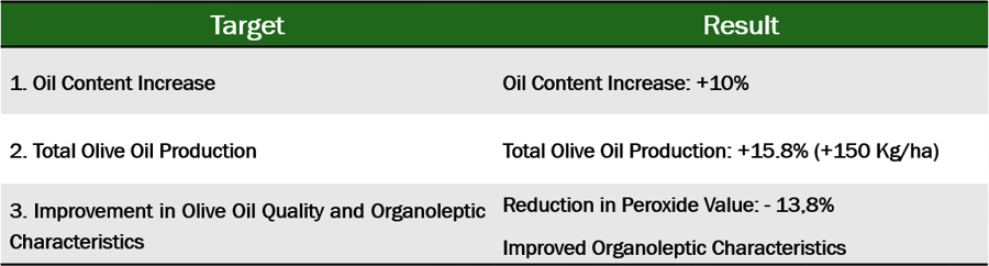 Picture 6. Synopsis of the Results