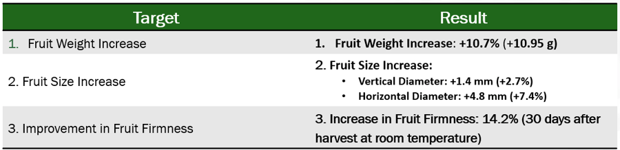 Picture 7. Results Synopsis