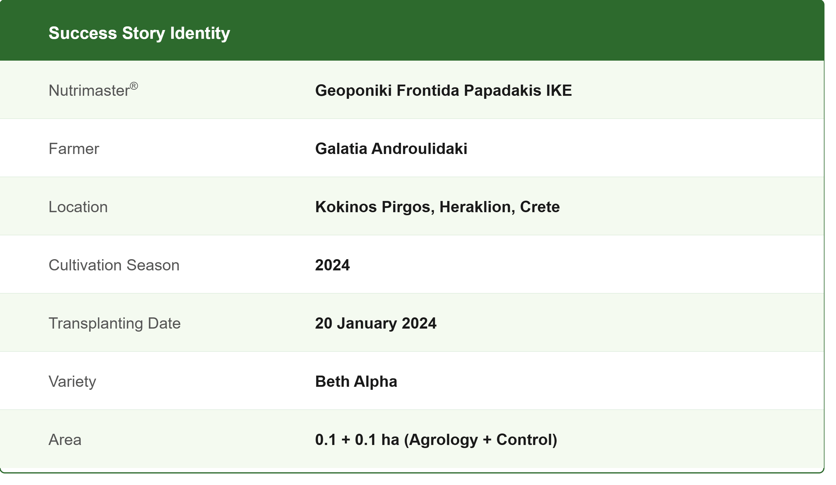 Agrology Success Story Identity in Greenhouse Cucumber