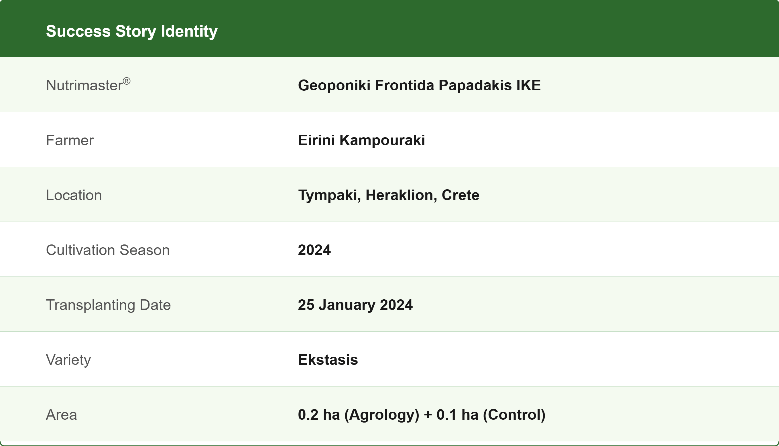 Agrology Success Story Identity in Greenhouse Tomato