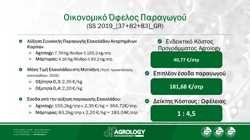 Εικόνα-13.-Οικονομικό-Όφελος-Παραγωγού Ελαιολάδου