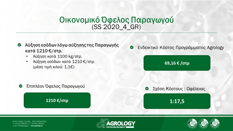 Εικόνα 17. Οικονομικό Όφελος Παραγωγού - Ποικιλία Bora
