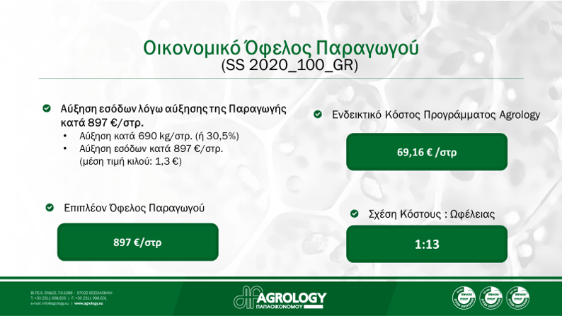 Εικόνα 19. Οικονομικό Όφελος Παραγωγού - Ποικιλία Pincot