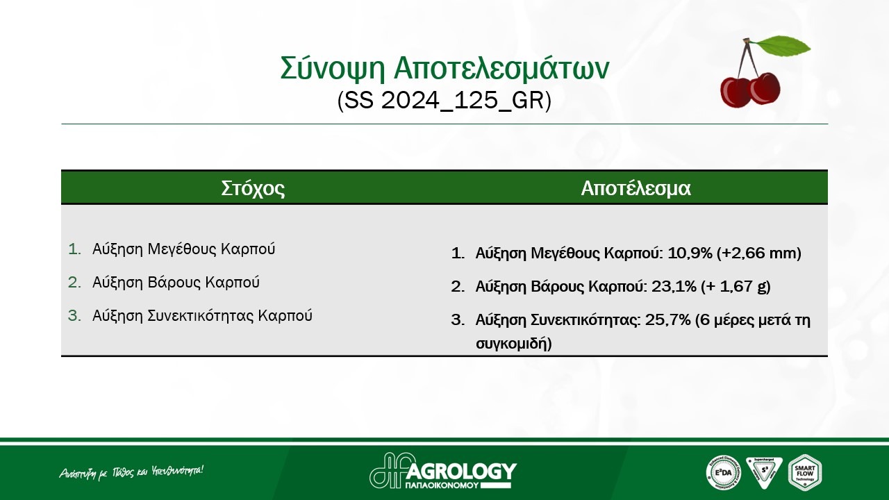 Σύνοψη Αποτελεσμάτων​ Κεράσι