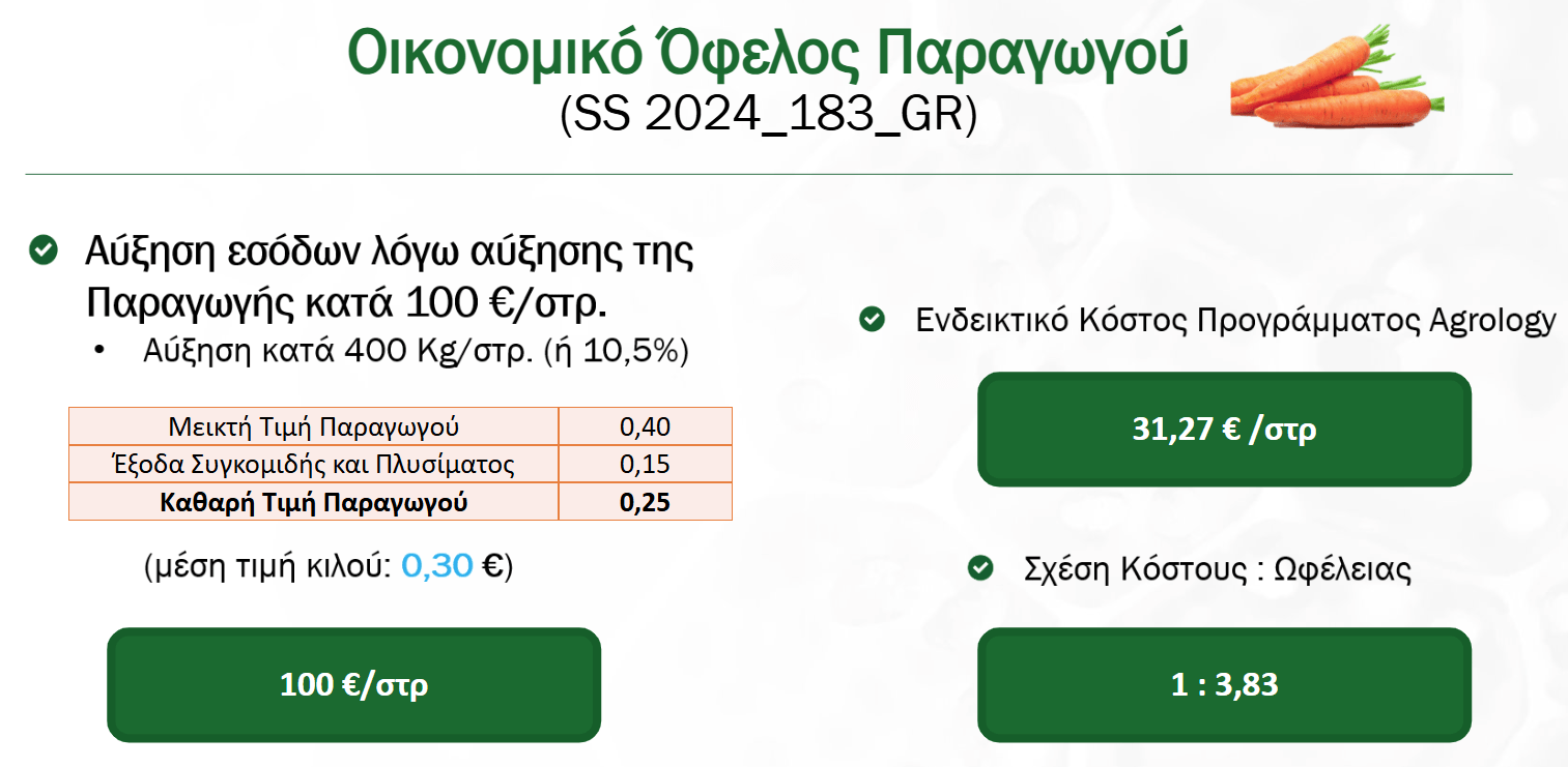 Οικονομικό Όφελος Παραγωγού 100€/στρ στο Καρότο