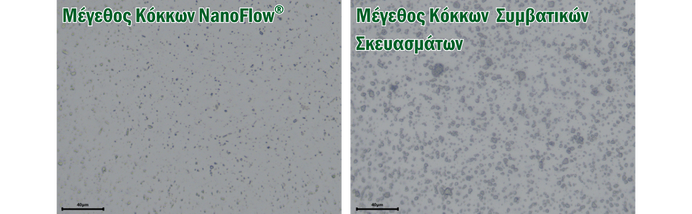 Μέγεθος Κόκκων NanoFlow® vs Μέγεθος Κόκκων Συμβατικών Σκευασμάτων