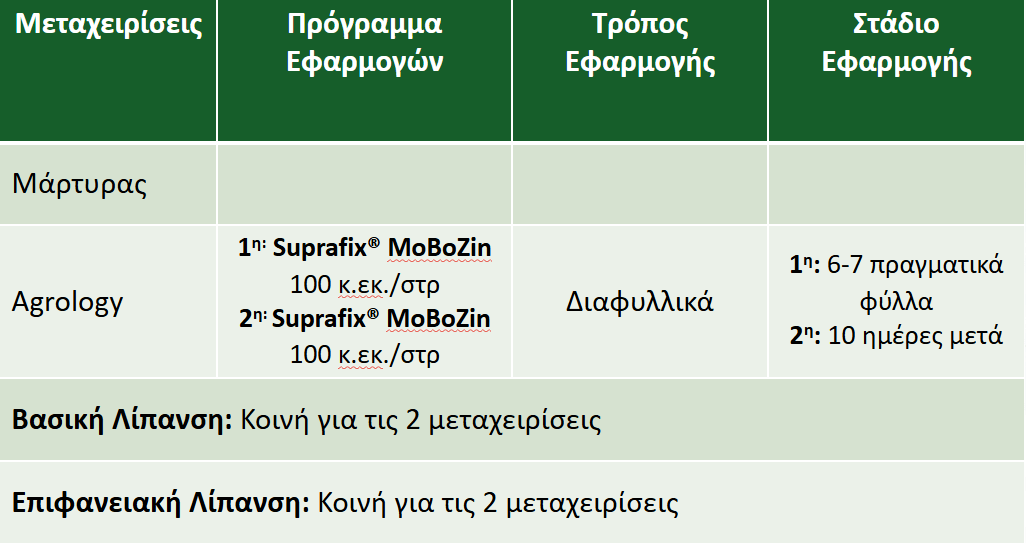 Πρόγραμμα Εξειδικευμένης Θρεψης Agrology - Μπρόκολο