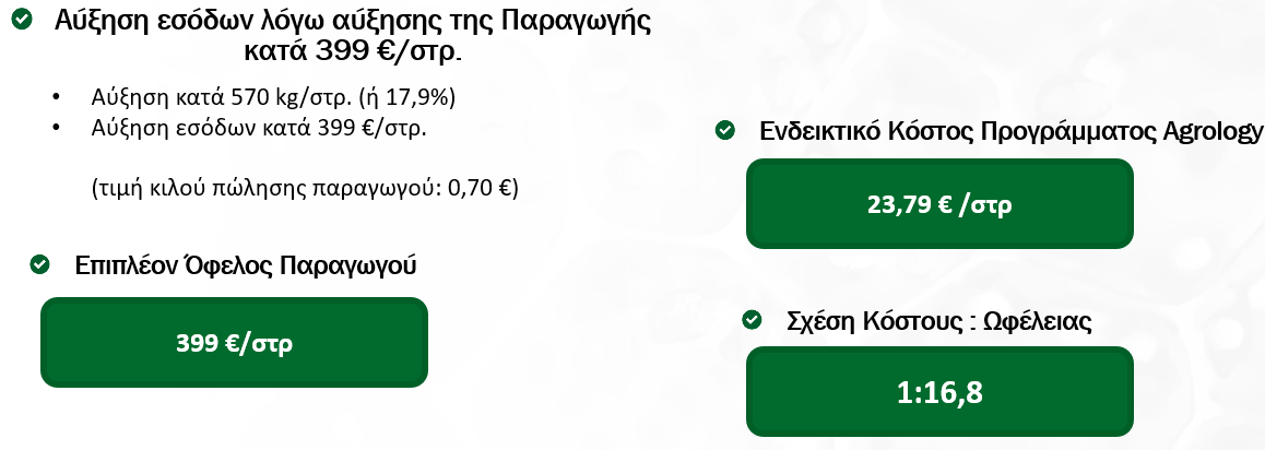 Οικονομικό Όφελος Παραγωγού (SS 2025_322_GR)