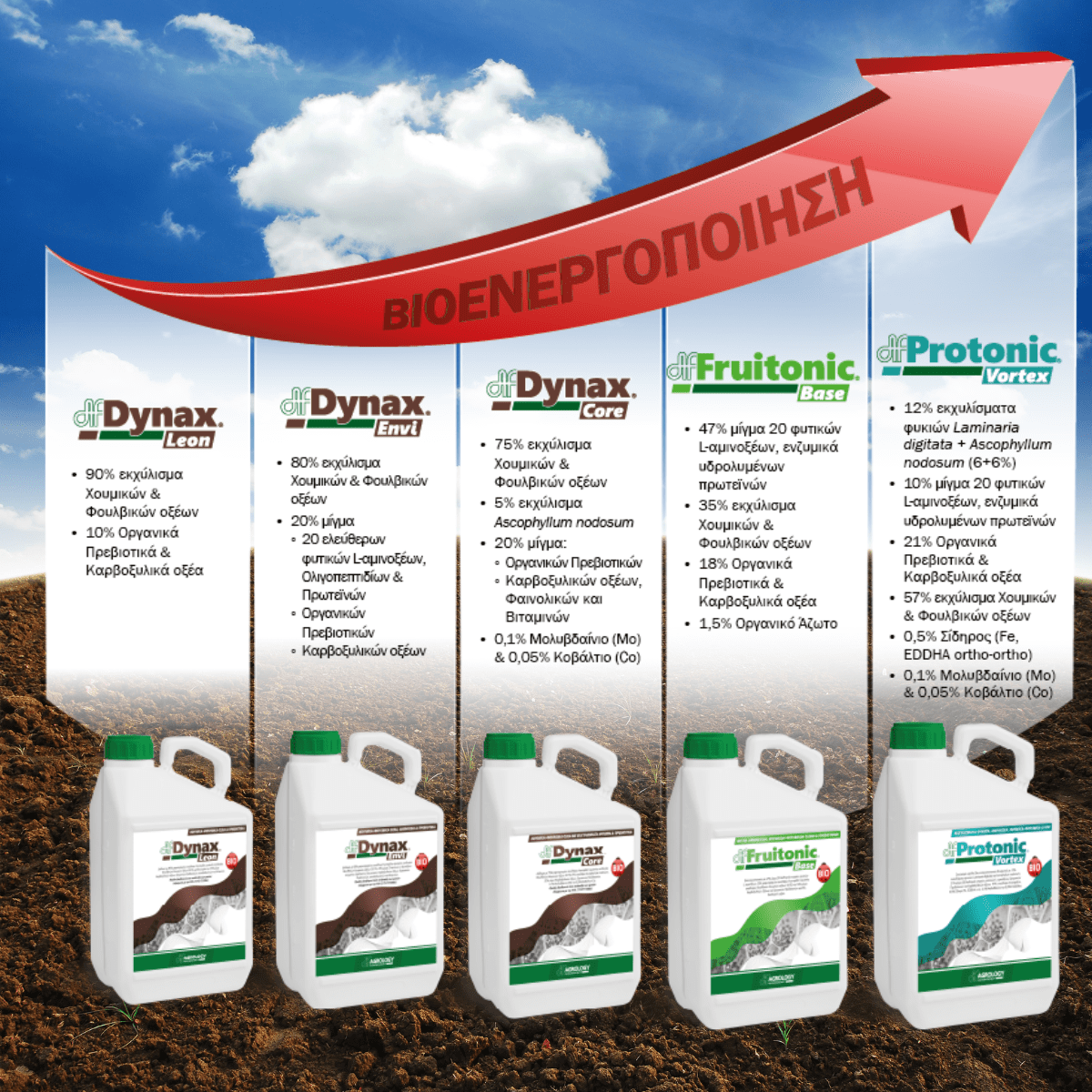 Οργανικά προϊόντα για φυτεύσεις