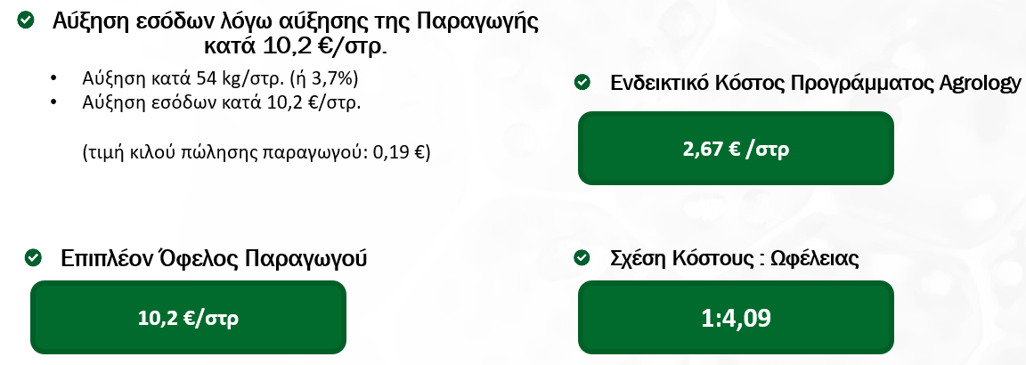 Οικονομικό Όφελος Παραγωγού (SS 2025_242 & 245 & 280 & 283_GR)