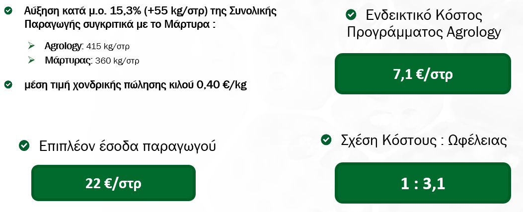 Οικονομικό Όφελος Παραγωγού (SS 2025_268_GR)