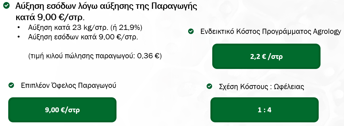 Οικονομικό Όφελος Παραγωγού (SS 2025_303_GR) - τιμή 0,36 €