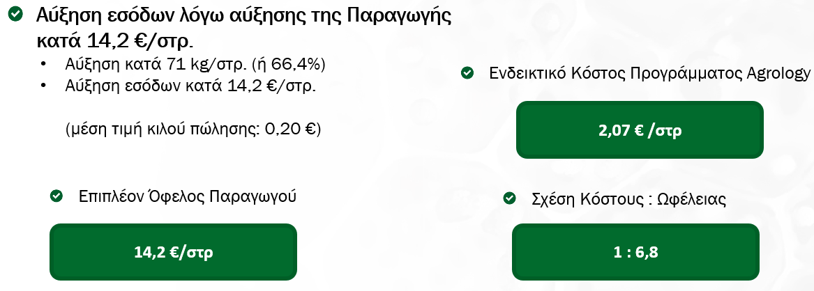 Εικόνα 5. Οικονομικό Όφελος Παραγωγού (SS_2025_354_GR)