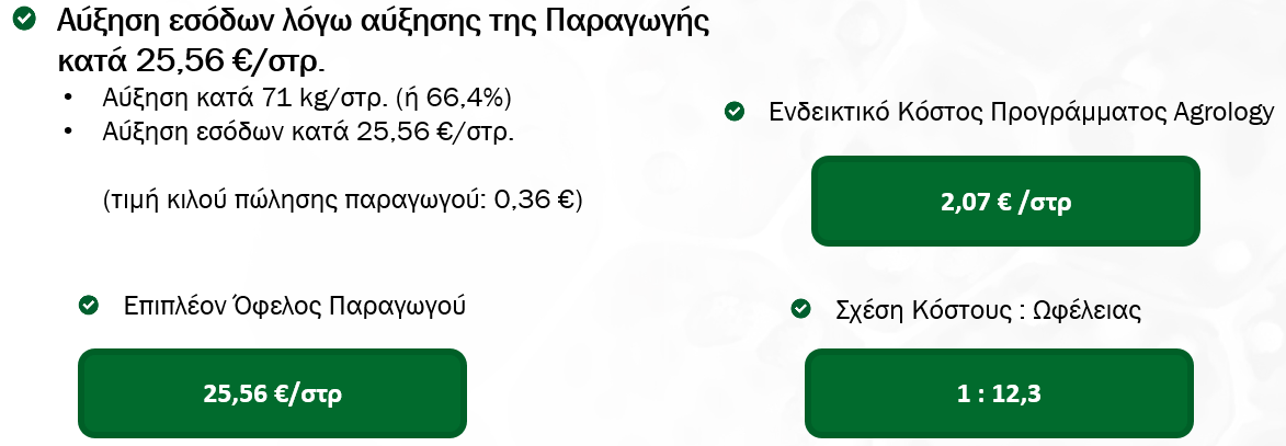 Εικόνα 4. Οικονομικό Όφελος Παραγωγού (SS_2025_354_GR)