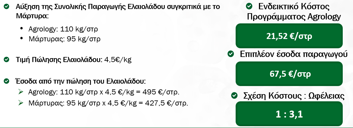 Οικονομικό Όφελος Παραγωγού (SS_2025_249_GR)