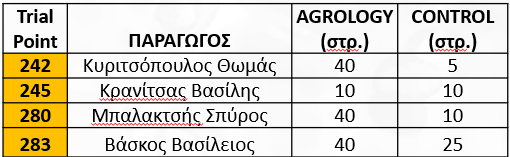 Παραγωγοί (SS 2025_242 & 245 & 280 & 283_GR)