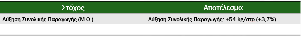 Εικόνα 3. Σύνοψη Αποτελεσμάτων (SS 2025_242 & 245 & 280 & 283_GR)