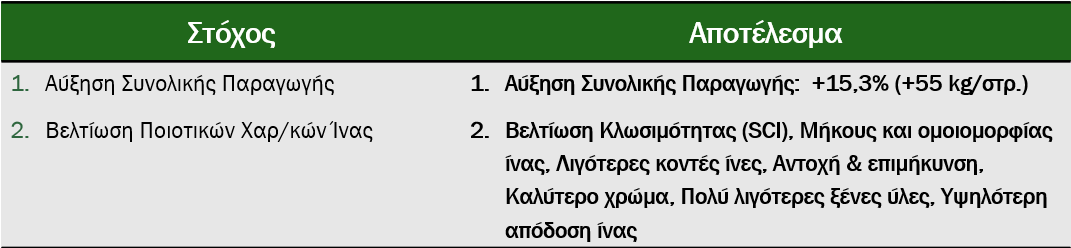Σύνοψη Αποτελεσμάτων (SS 2025_268_GR)