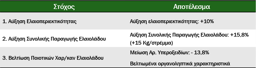 Σύνοψη Αποτελεσμάτων (SS_2025_249_GR)