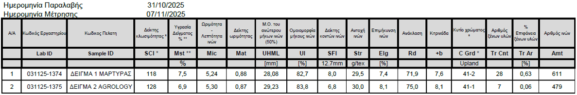 Εικόνα 3. Αποτελέσματα – Ποιοτικά Χαρακτηριστικά. Οι αναλύσεις πραγματοποιήθηκαν στο ΚΕΝΤΡΟ ΠΟΙΟΤΙΚΟΥ ΕΛΕΓΧΟΥ, ΤΥΠΟΠΟΙΗΣΗΣ & ΤΑΞΙΝΟΜΗΣΗΣ ΒΑΜΒΑΚΟΣ ΚΑΡΔΙΤΣΑΣ
