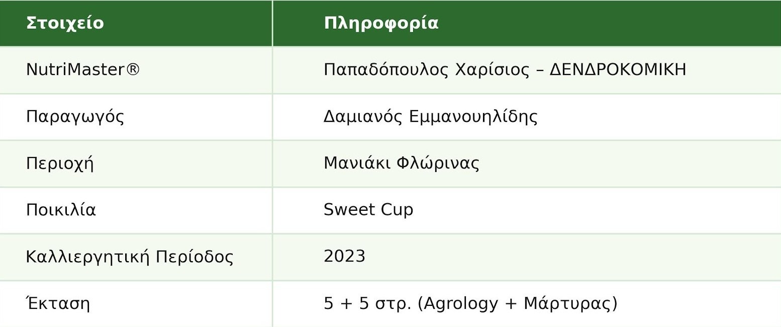 Εικόνα 2. Ταυτότητα Success Story 1 — Εφαρμογή Nodius® F-Kin + Gravital® Force SC σε Ροδάκινο UFO Sweet Cup