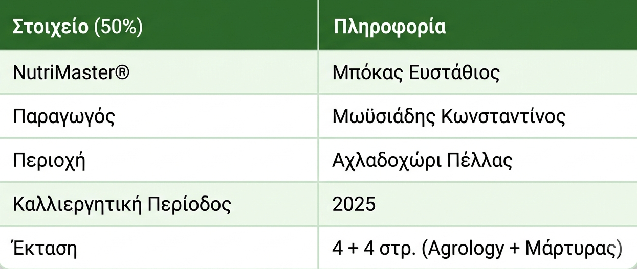 Εικόνα 5. Ταυτότητα Success Story 2 — Εφαρμογή Gravital® Force SC σε Ροδάκινο UFO