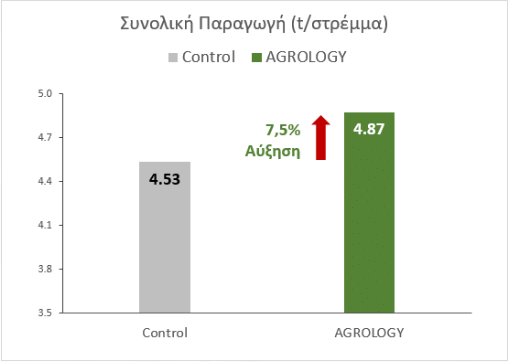 Αποτελέσματα – Συνολική Παραγωγή​ (SS 2026_376_GR)​