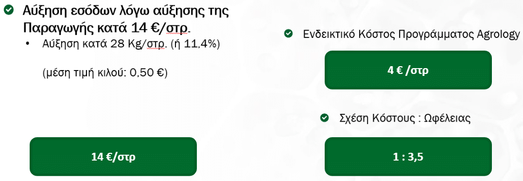 Οικονομικό Όφελος Παραγωγού​ (SS 2026_441_GR)