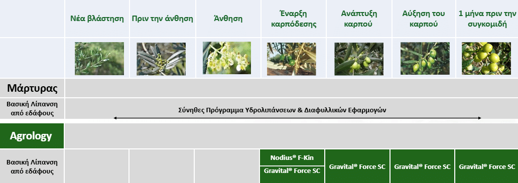 Εικόνα 1. Πρόγραμμα Λειτουργικής Θρέψης Καλλιεργειών - SS-2026_500_GR
