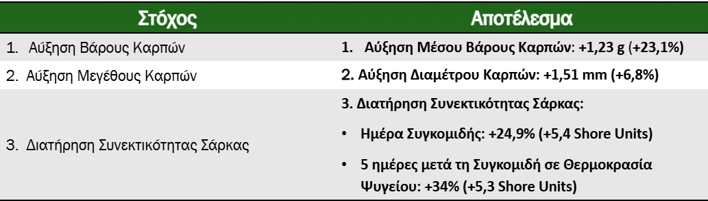 Εικόνα 8. Σύνοψη Αποτελεσμάτων​
(SS 2026_413_GR)