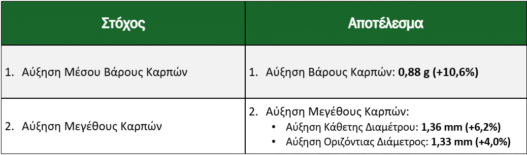 Εικόνα 7. Σύνοψη Αποτελεσμάτων​ (SS 2026_442_GR)
