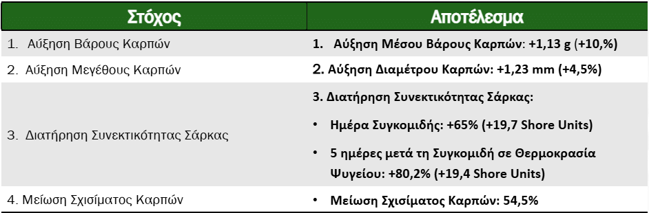 Σύνοψη Αποτελεσμάτων​(SS 2026_413_GR)